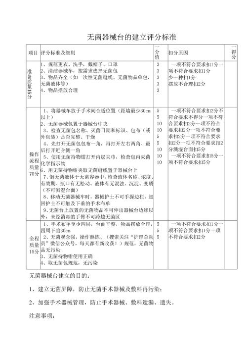 无菌器械台的建立评分标准.docx