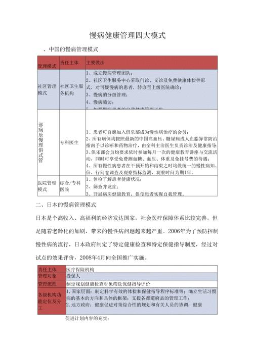 慢病健康管理四大模式.docx