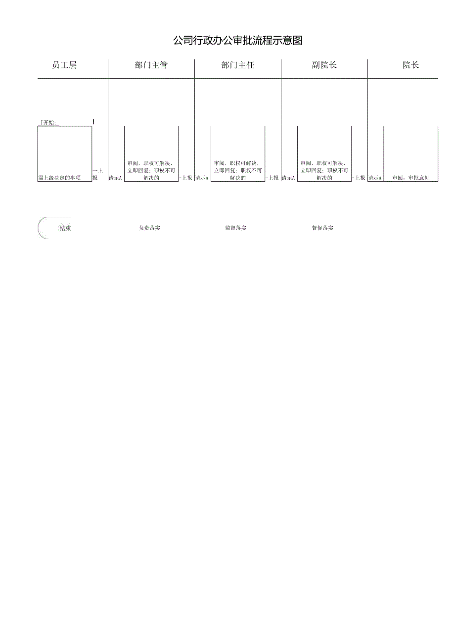 公司行政办公审批流程示意图1-1-1.docx_第1页