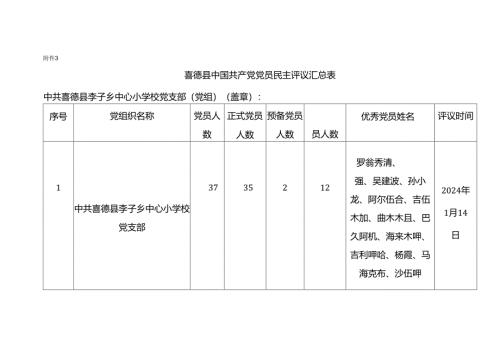 喜德县中国共产党党员民主评议汇总表.docx