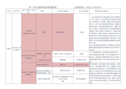 医美整形医院3月运营政策方案（全院）.docx