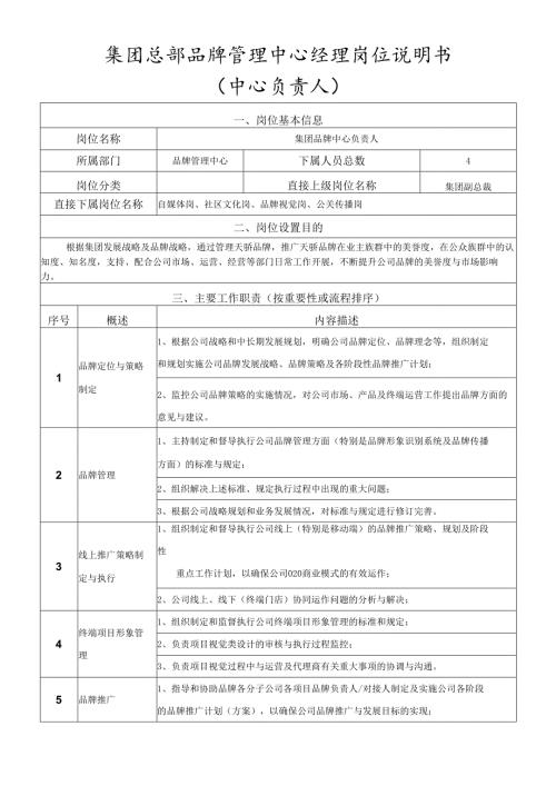 岗位说明书-品牌管理中心-中心负责人.docx