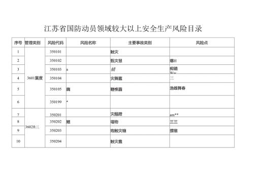 2024版《江苏省国防动员领域较大以上安全生产风险目录》.docx