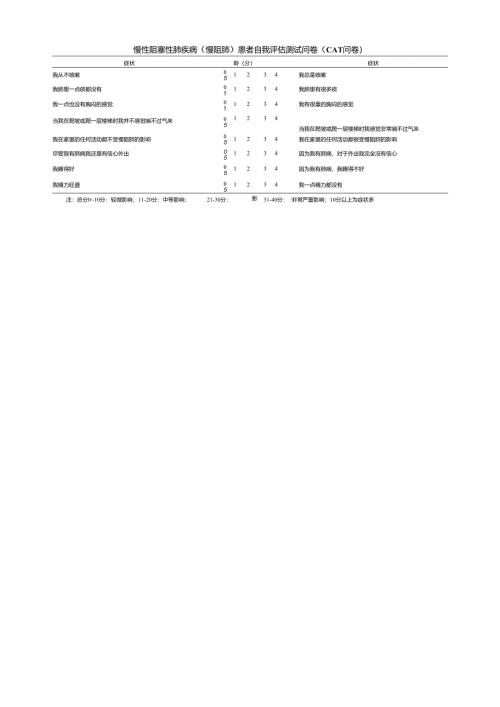慢性阻塞性肺疾病（慢阻肺）患者自我评估测试问卷（CAT 问卷）.docx