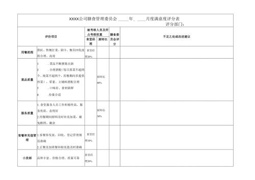 膳食管理委员会满意度评分表1.docx