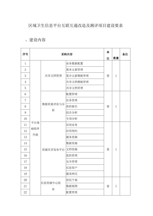 区域卫生信息平台互联互通改造及测评项目建设要求.docx
