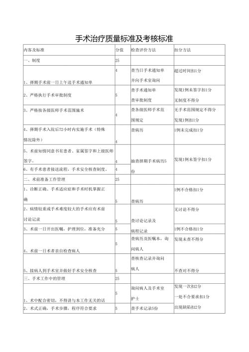 手术治疗质量标准及考核标准.docx