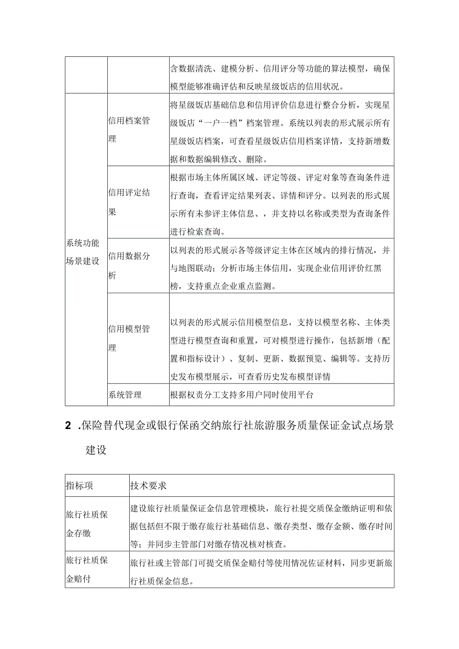 文旅信用通项目采购需求.docx_第3页