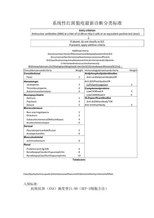系统性红斑狼疮最新诊断分类标准.docx