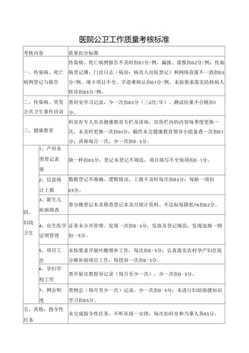 医院公卫工作质量考核标准.docx