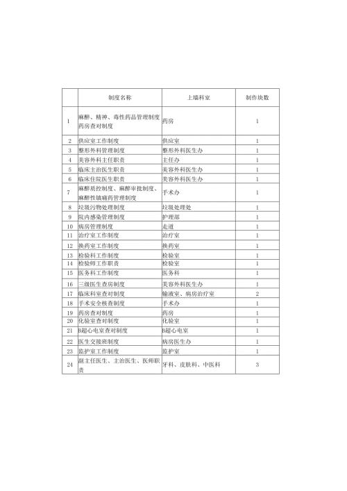 医美整形医院上墙制度（全套）.docx