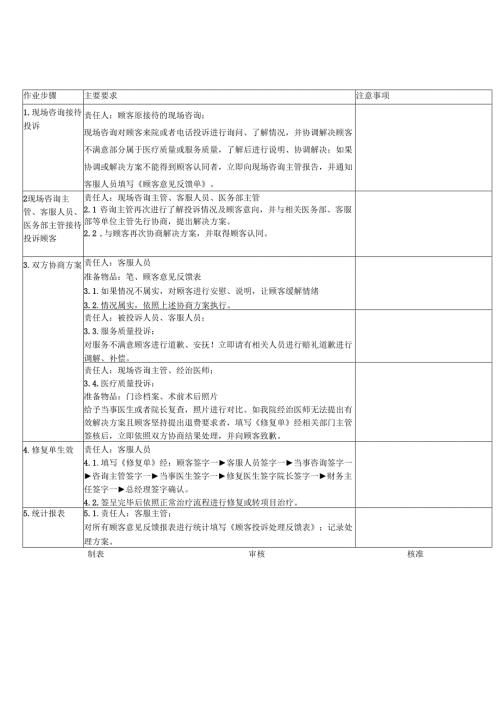医美整形医院修复转项目操作SOP标准.docx