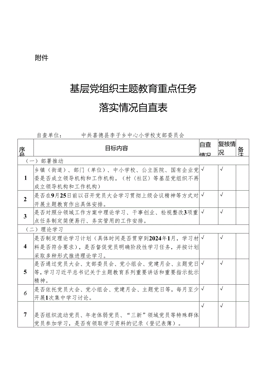 李子中心校自查工作基层党组织主题教育重点任务落实情况自查表.docx_第1页