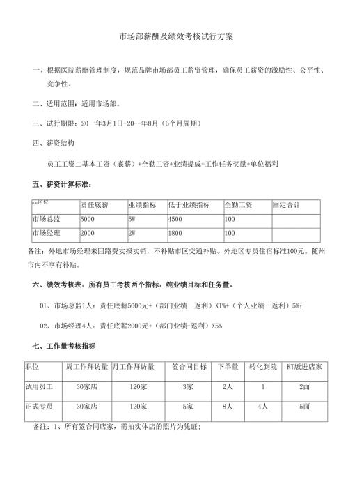 医美整形医院市场部薪酬绩效考核方案.docx