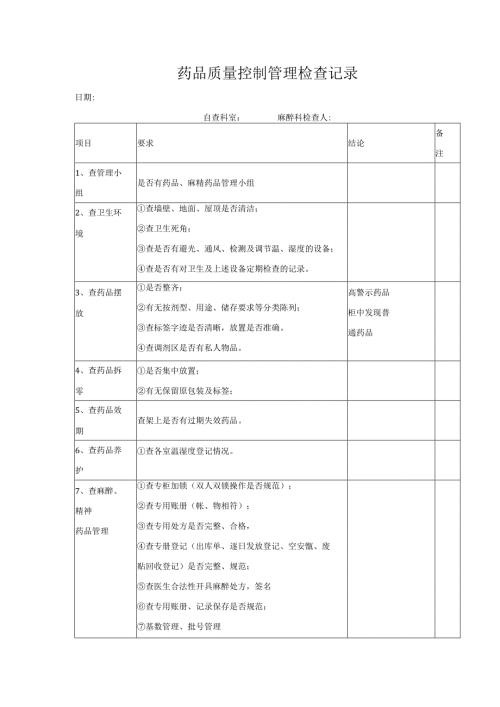 药品质量控制管理检查记录.docx