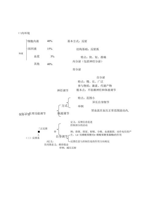 西医综合核心讲义文档.文档.docx
