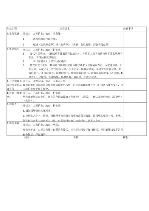 医美整形医院顾客出院作业SOP标准.docx