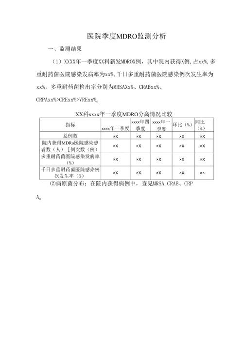 医院季度MDRO监测分析.docx