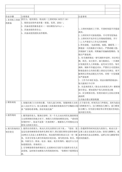 医美整形医院迎宾岗机动岗作业SOP标准.docx