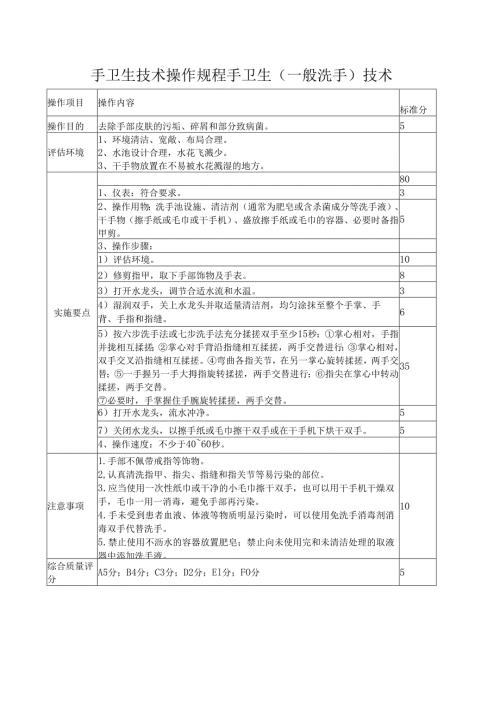 手卫生技术操作规程手卫生(一般洗手)技术.docx