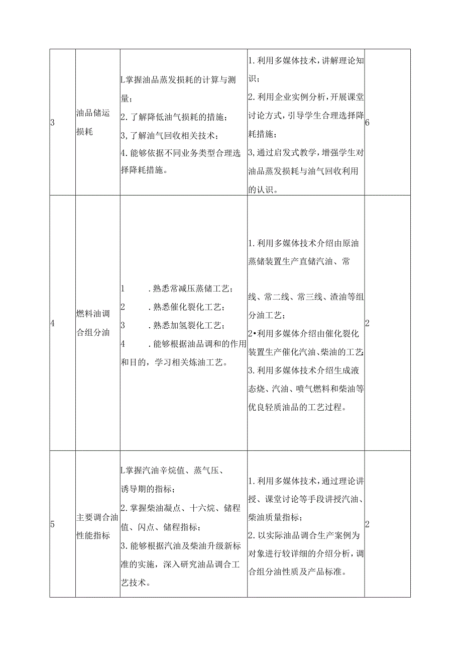 油品储运与调和课程标准.docx_第3页
