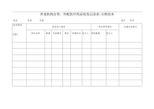 养老机构自带、外配医疗药品收发记录表-示例范本1-1-1.docx