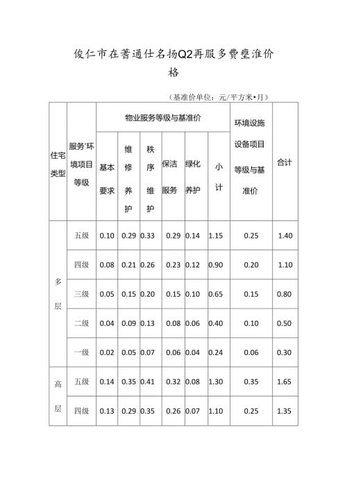 镇江市区普通住宅物业公共服务费基准价格.docx