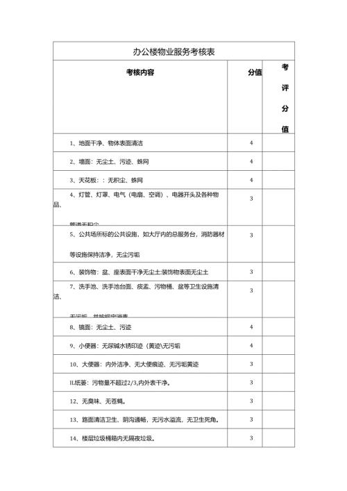 办公楼物业服务考核表.docx