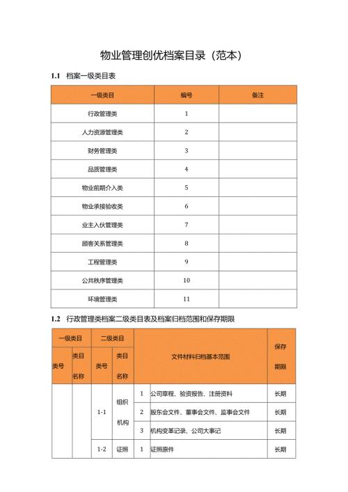 物业管理创优档案目录（精选）.docx