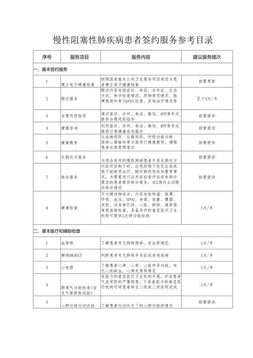 慢性阻塞性肺疾病患者签约服务参考目录.docx