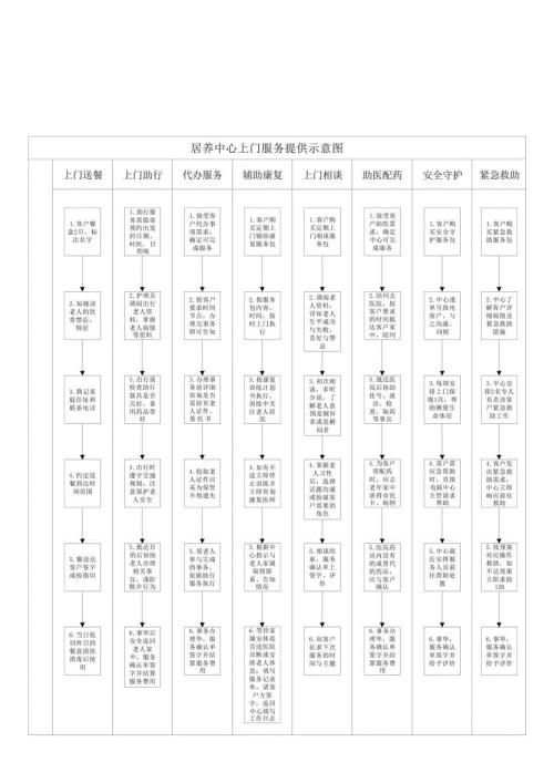 居养中心上门服务提供示意图1-1-5.docx