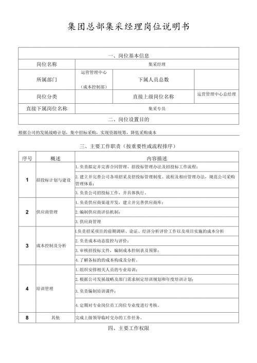 岗位说明书-运营管理中心-集采管理岗.docx
