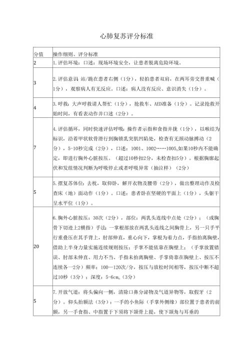 心肺复苏评分标准.docx