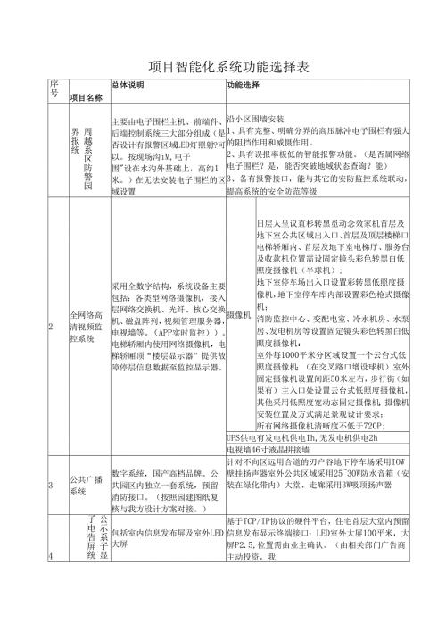 项目智能化系统功能选择表.docx
