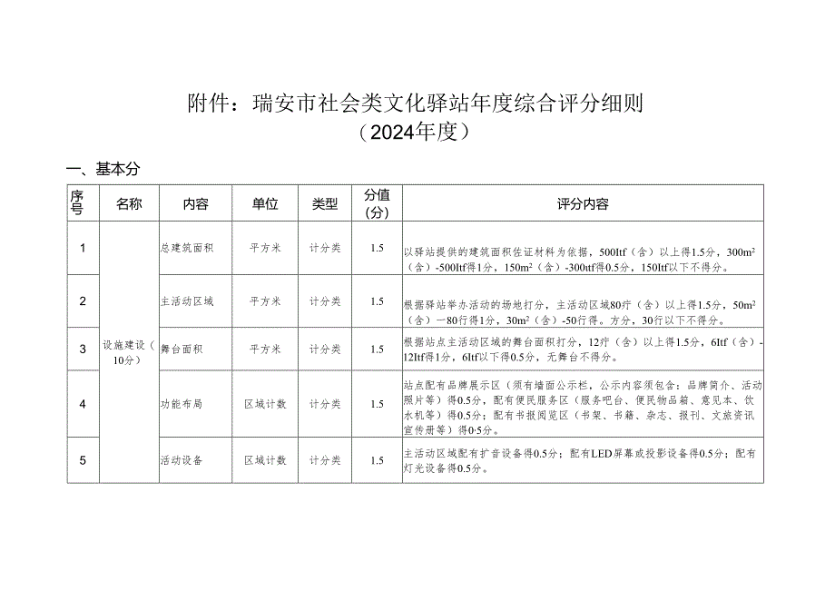 瑞安市社会类文化驿站年度综合评分细则.docx_第1页
