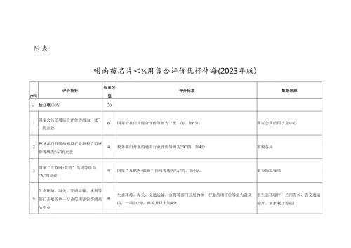 甘肃省公共信用综合评价指标体系（2023年版）.docx