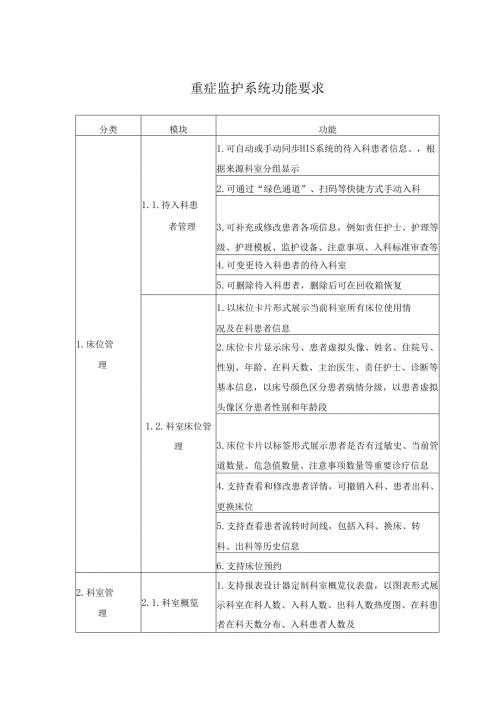 重症监护系统功能要求.docx