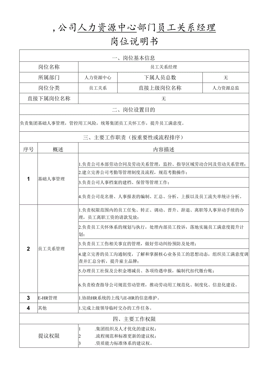 岗位说明书-人力资源中心-员工关系岗.docx_第1页