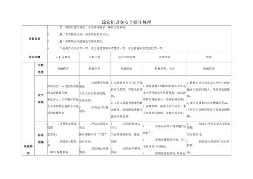 2025纸业公司涂布机设备安全操作规程.docx