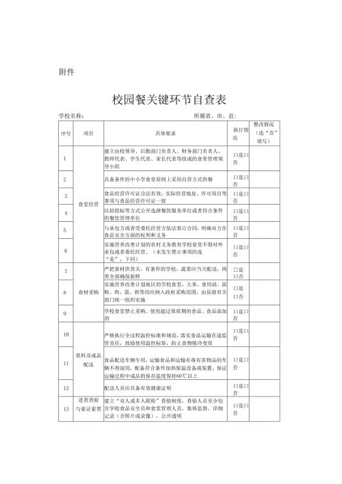 校园餐关键环节自查表.docx