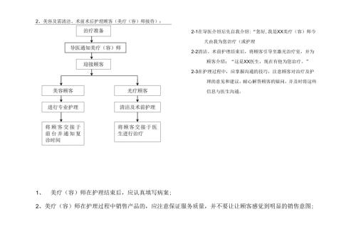 医美皮肤美容美容师服务流程.docx