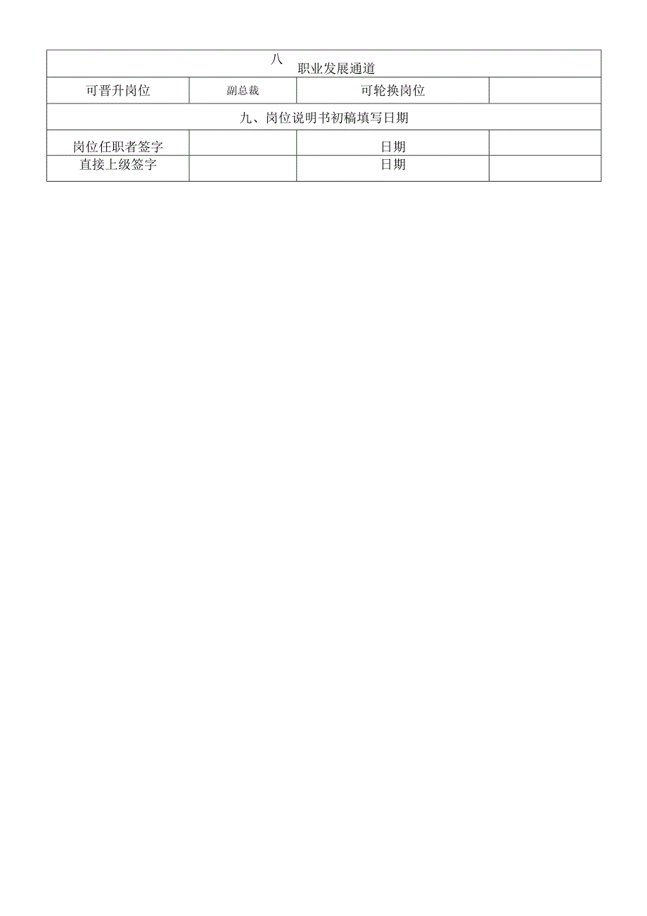 岗位说明书-财务管理中心-中心负责人.docx_第3页