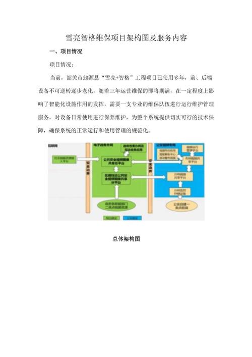 雪亮智格维保项目架构图及服务内容.docx