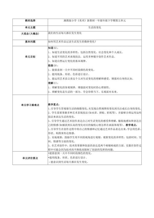 2024版新教材（2025春）湖南湘美版一年级美术第五单元《生活的变化》单元教学设计教案.docx