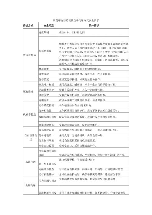 烟花爆竹涉药机械设备传送方式安全要求.docx
