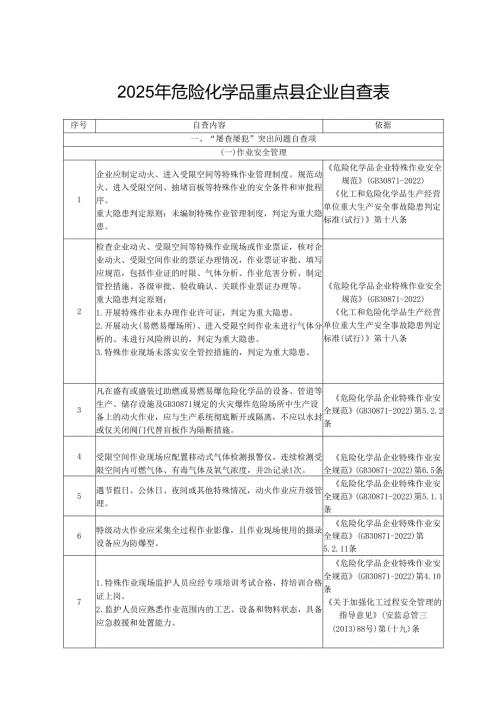 2025年危化品重点县指导服务企业自查表.docx