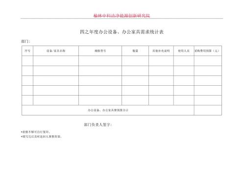 年度培训需求.docx