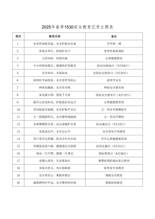 2025年春季学期1530安全教育记录主题表（共20周）.docx