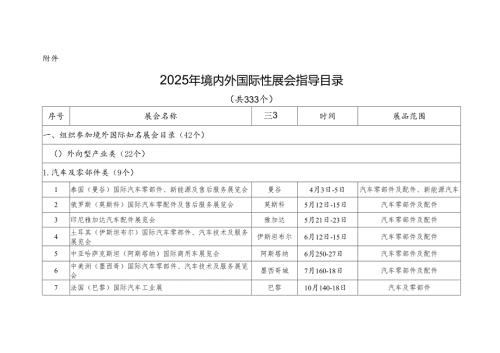 2025年境内外国际性展会指导目录（印刷版).docx