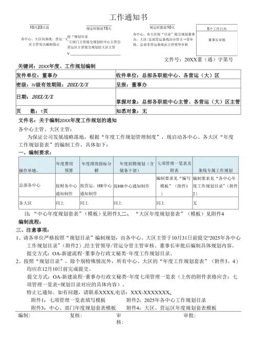 关于编制年度工作规划的通知.docx